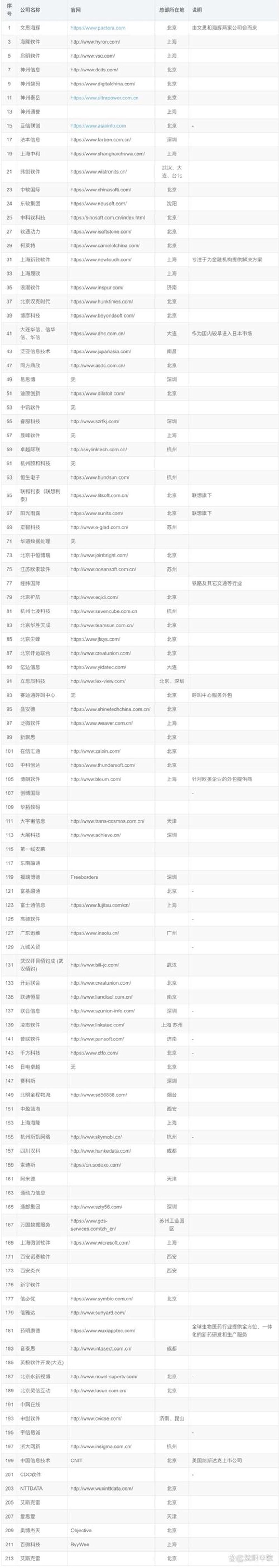 选择最优方案：如何选购适合的网站建设服务