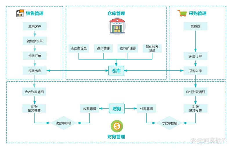 定制管理系统：企业运营的得力助手