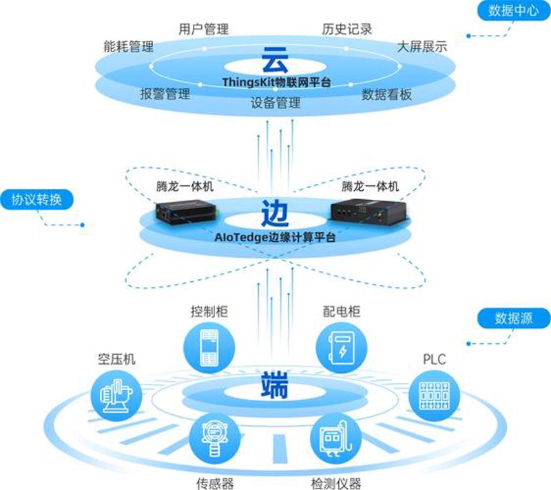 APP开发